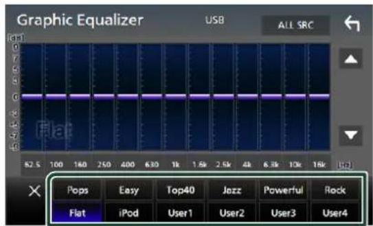 Graphic Equalizer USB ALL SRC Last 82.5 100 160 250 400 630 1k 1.5k 2.5k 4k 6.3k 10k 16k Pops Easy Top40 Jazz Powerful Rock Flat iPod User1 User2 User3 User4
