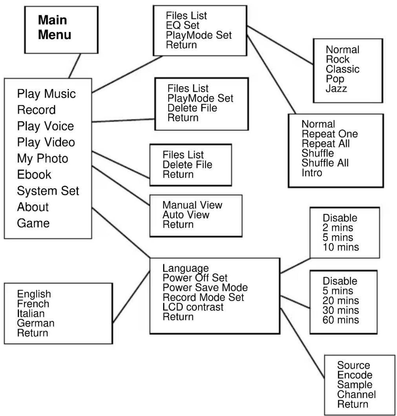 CURTIS MPK1021 - On-screen-menu Operation - 1