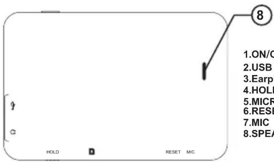 CURTIS MPK8230BUK - Buttons Location and Usages - 2