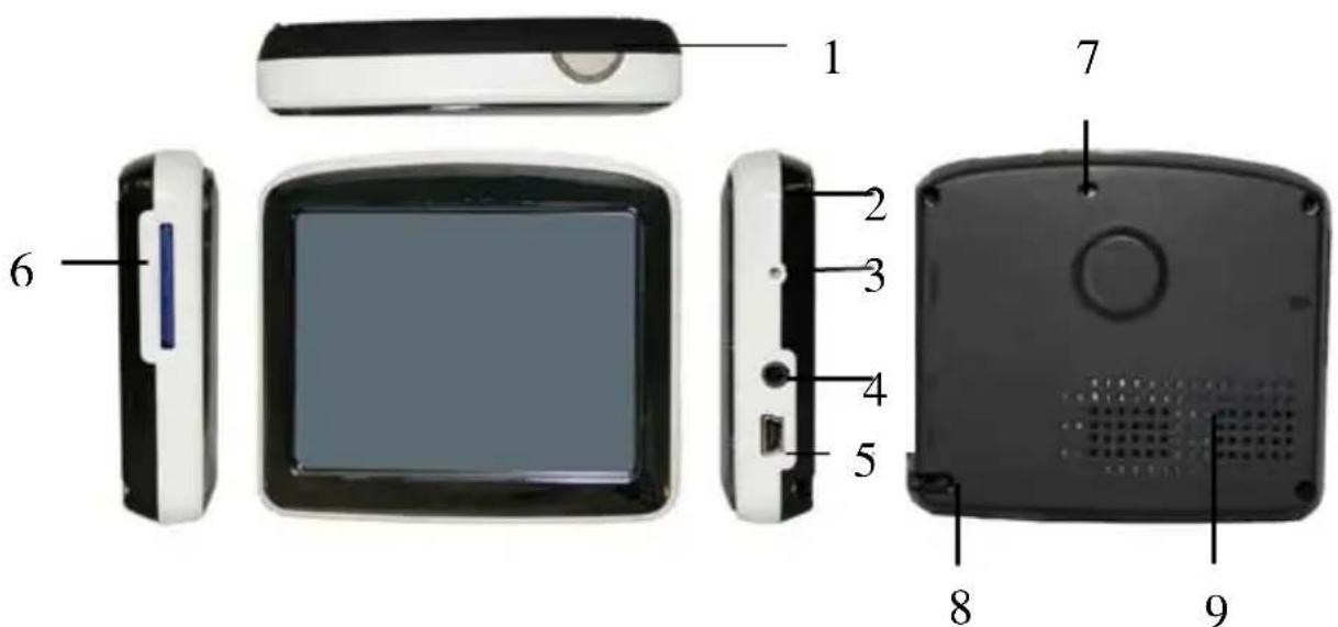 CURTIS GPD358 - Buttons and Functions - 1
