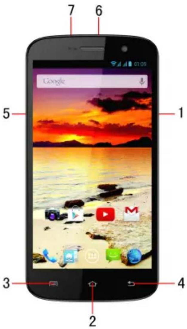 7 6 5 1 Google 3 4 2