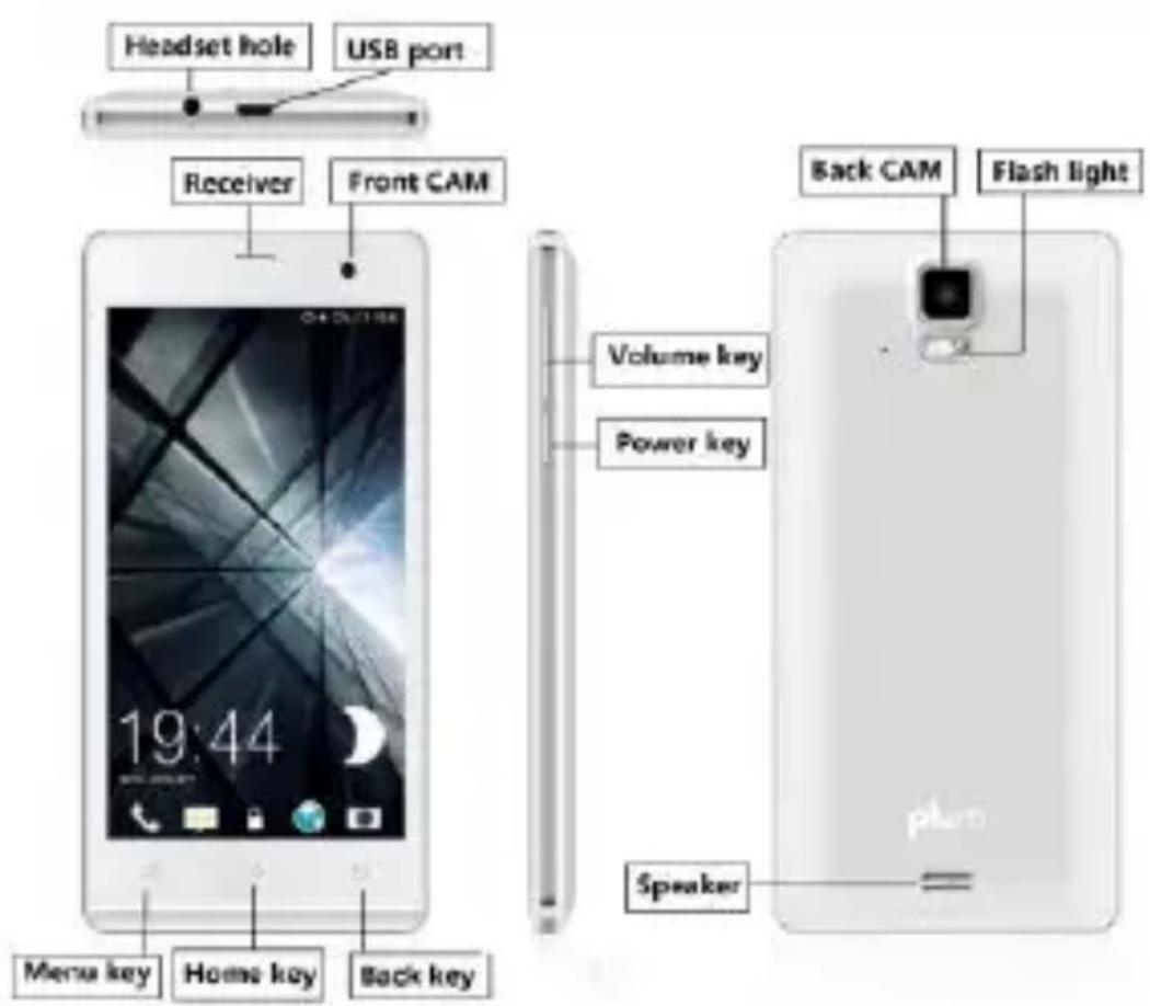 Headset hole USB port Receiver Front CAM Menu key Home key Back key Volume key Power key Back CAM Flash light Speaker