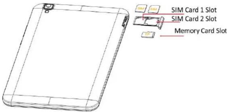 SIM Card 1 Slot SIM Card 2 Slot Memory Card Slot
