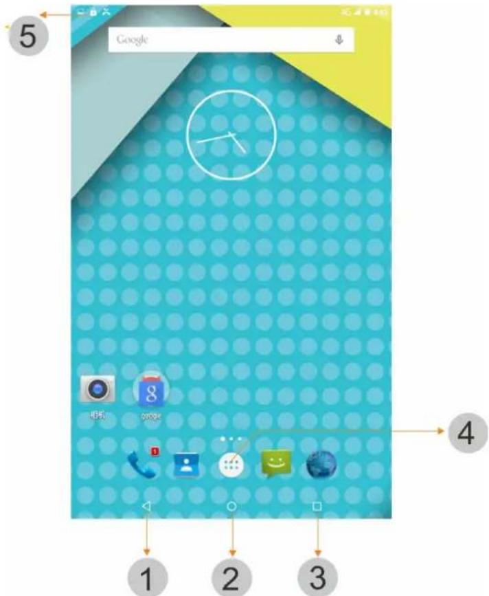 5 Google 4 1 2 3