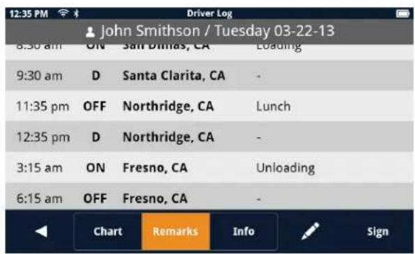 12:35 PM Driver Log John Smithson / Tuesday 03-22-13 8:30 am ON San Dimas, CA Loading 9:30 am D Santa Clarita, CA - 11:35 pm OFF Northridge, CA Lunch 12:35 pm D Northridge, CA - 3:15 am ON Fresno, CA Unloading 6:15 am OFF Fresno, CA - Chart Remarks Info Sign