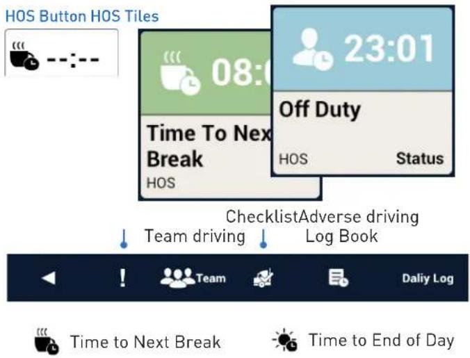 HOS Button HOS Tiles 08:01 Time To Nex Break HOS 23:01 Off Duty HOS Status ChecklistAdverse driving Team driving Log Book Daliy Log Time to Next Break Time to End of Day
