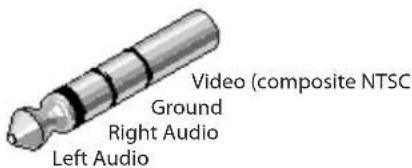 Video (composite NTSC Ground Right Audio Left Audio