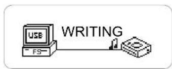 USB FS WRITING