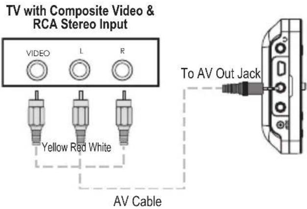 COBY PMP4320 - Connecting to an AV Device (AV In) - 1
