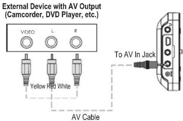 COBY PMP4320 - Connecting to an AV Device (AV In) - 2