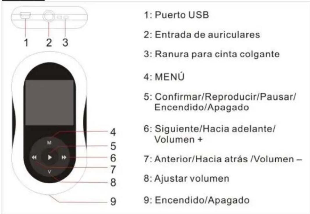 1: Puerto USB 2: Entrada de auriculares 3: Ranura para cinta colgante 4: MENÚ 5: Confirmar/Reproducir/Pausar/ Encendido/Apagado 6: Siguiente/Hacia adelante/ Volumen + 7: Anterior/Hacia atrás /Volumen - 8: Ajustar volumen 9: Encendido/Apagado