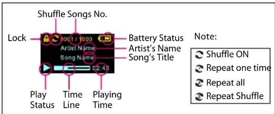 Lock 1001 / 1000 Song Name Battery Status Artist's Name Song's Title Play Status Time Line Playing Time Note: ● Shuffle ON ● Repeat one time ● Repeat all ● Repeat Shuffle
