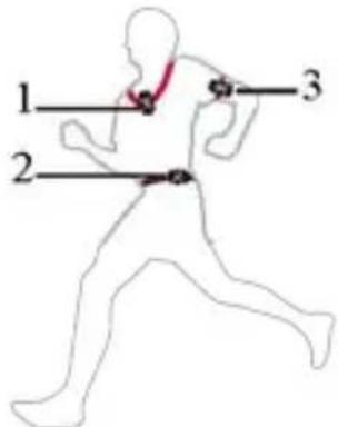 1 2 3