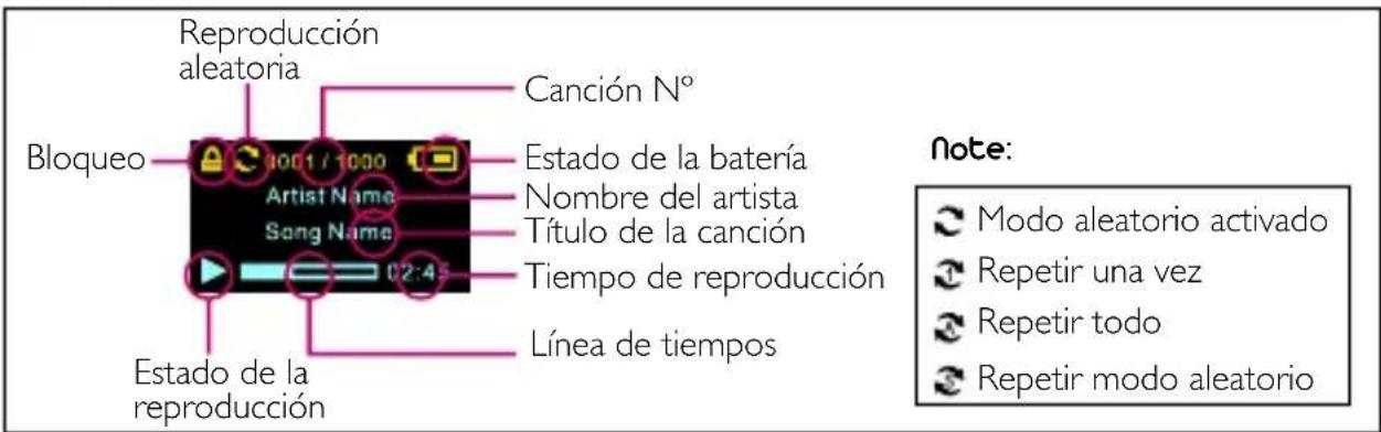 Reproducción aleatoria Canción N° Bloqueo 1001/1000 Artist Name Song Name Estado de la batería Nombre del artista Título de la canción Tiempo de reproducción Línea de tiempos Estado de la reproducción Note: Modo aleatorio activado Repetir una vez Repetir todo Repetir modo aleatorio