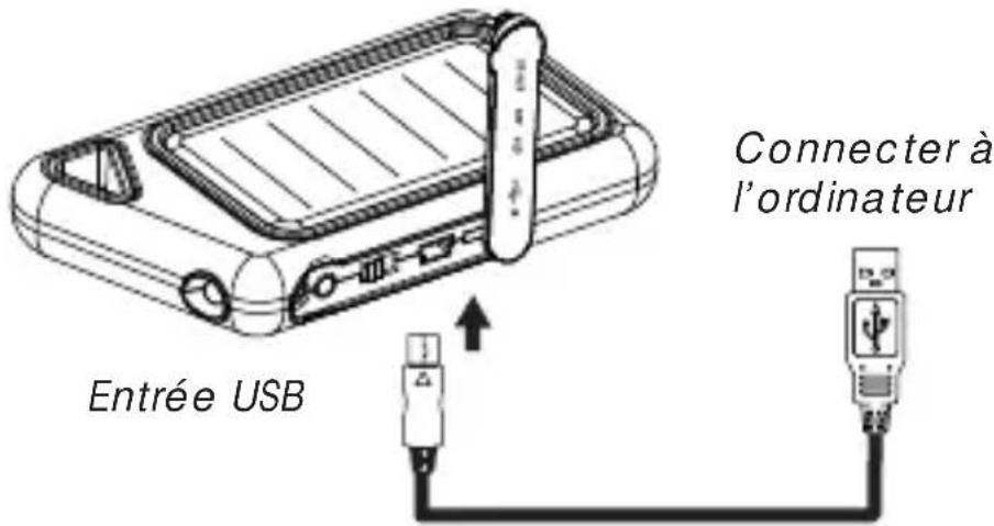 Entrée USB Connector à l'ordinateur
