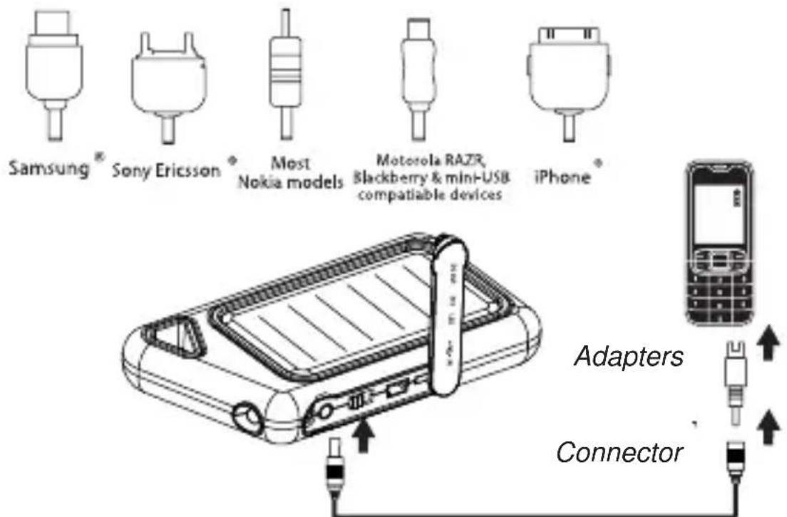 Samsung® Sony Ericsson® Most Nokia models Motorola RAZR, Blackberry & mini-USB compatible devices iPhone® Adapters Connector