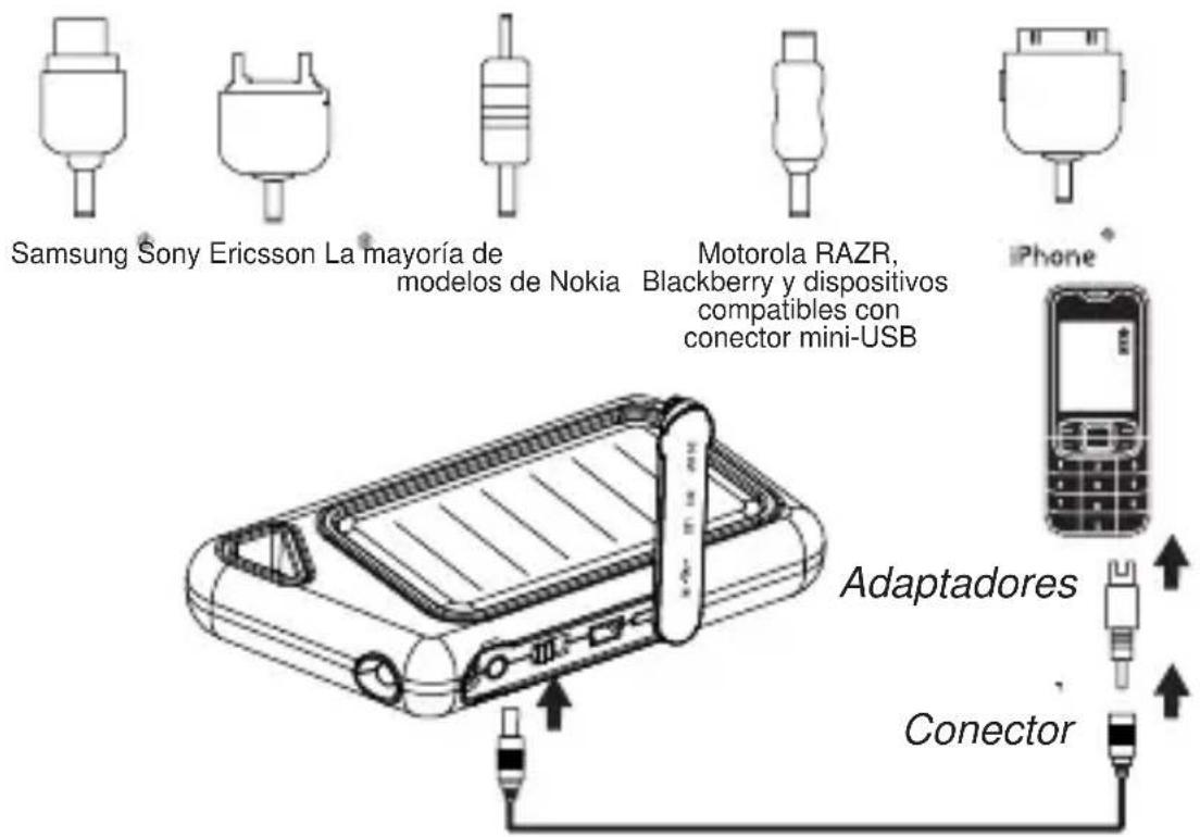 Samsung Sony Ericsson La mayoría de modelos de Nokia Motorola RAZR, Blackberry y dispositivos compatibles con conector mini-USB iPhone Adaptadores Conector