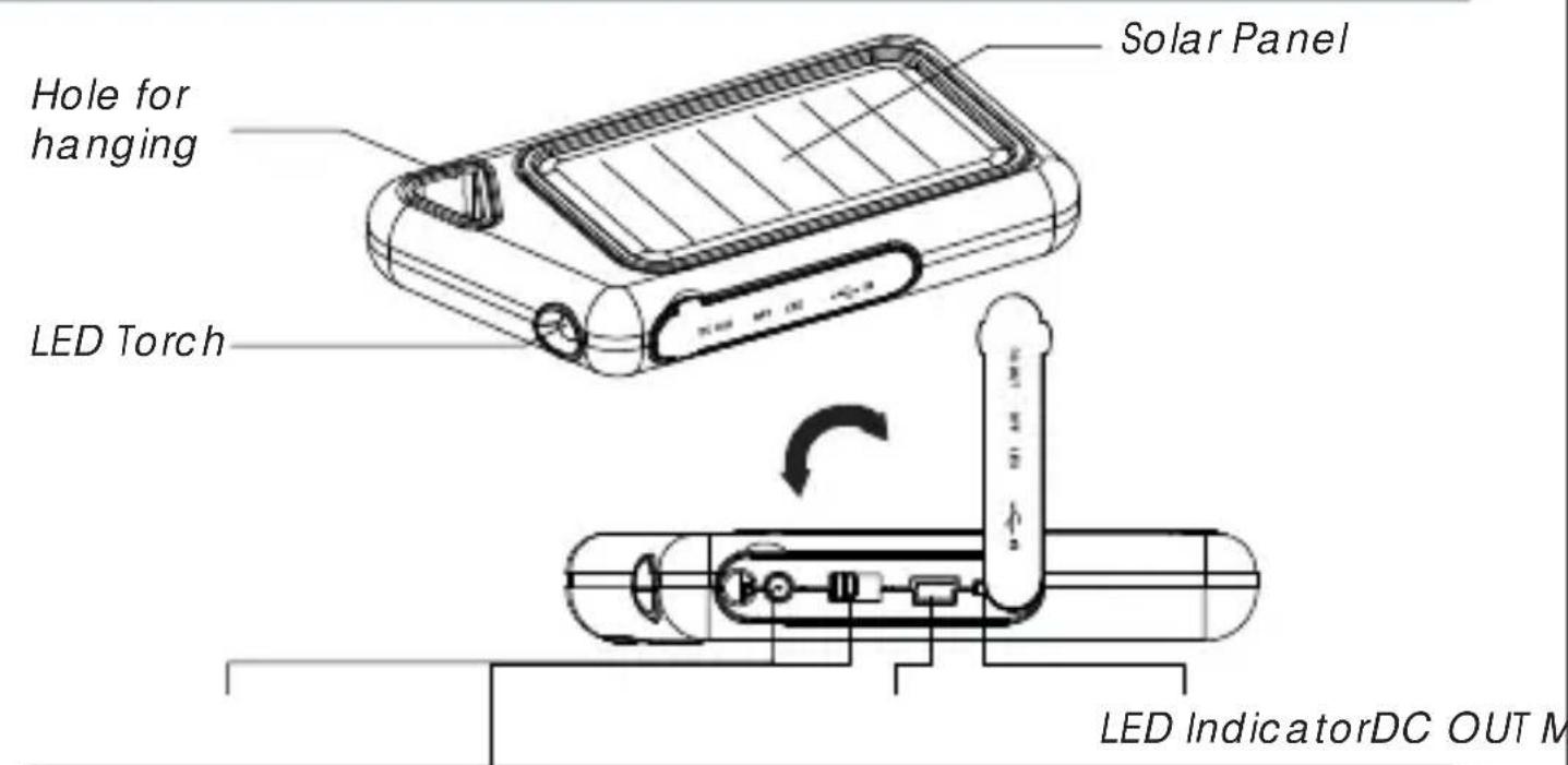 Solar Panel Hole for hanging LED Torch LED IndicatorDC OUT M
