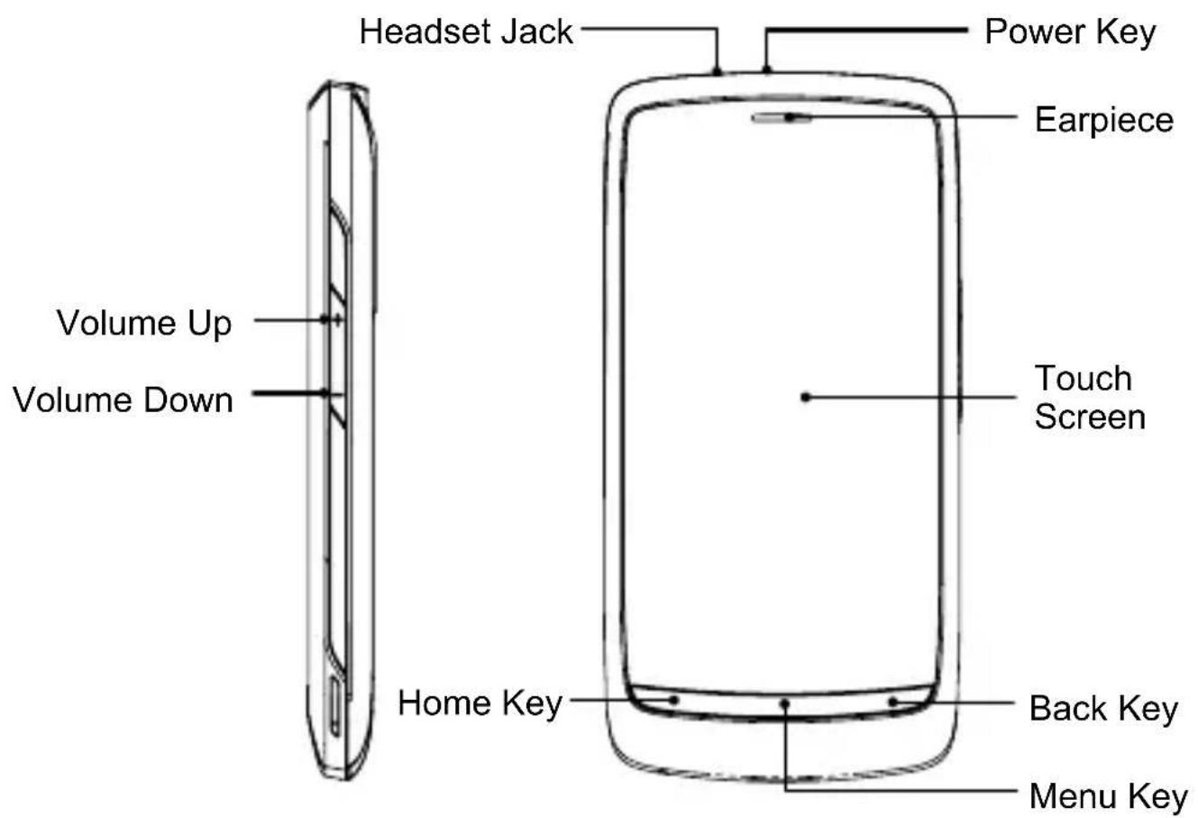 ZTE Idea 3G - Overview - 1