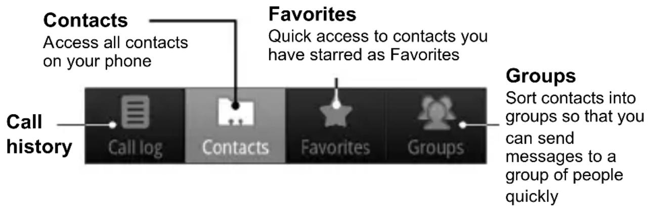 ZTE Idea 3G - Contacts - 1