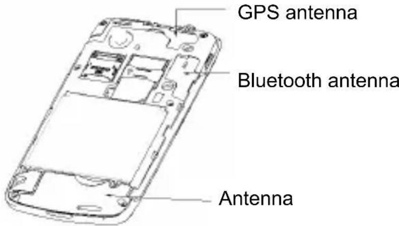 ZTE Idea 3G - Antenna - 1