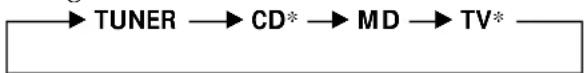 SONY MDX-C5970FP - Press SOURCE repeatedly to select the tuner. - 1