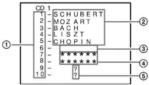 CD 1 1 - SCHUBERT 2 - MOZART 3 - BACH 4 - LISZT 5 - CHOPIN 6 - 7 - 8 - 9 - 10 - ① ② ③ ④ ⑤ ? ?