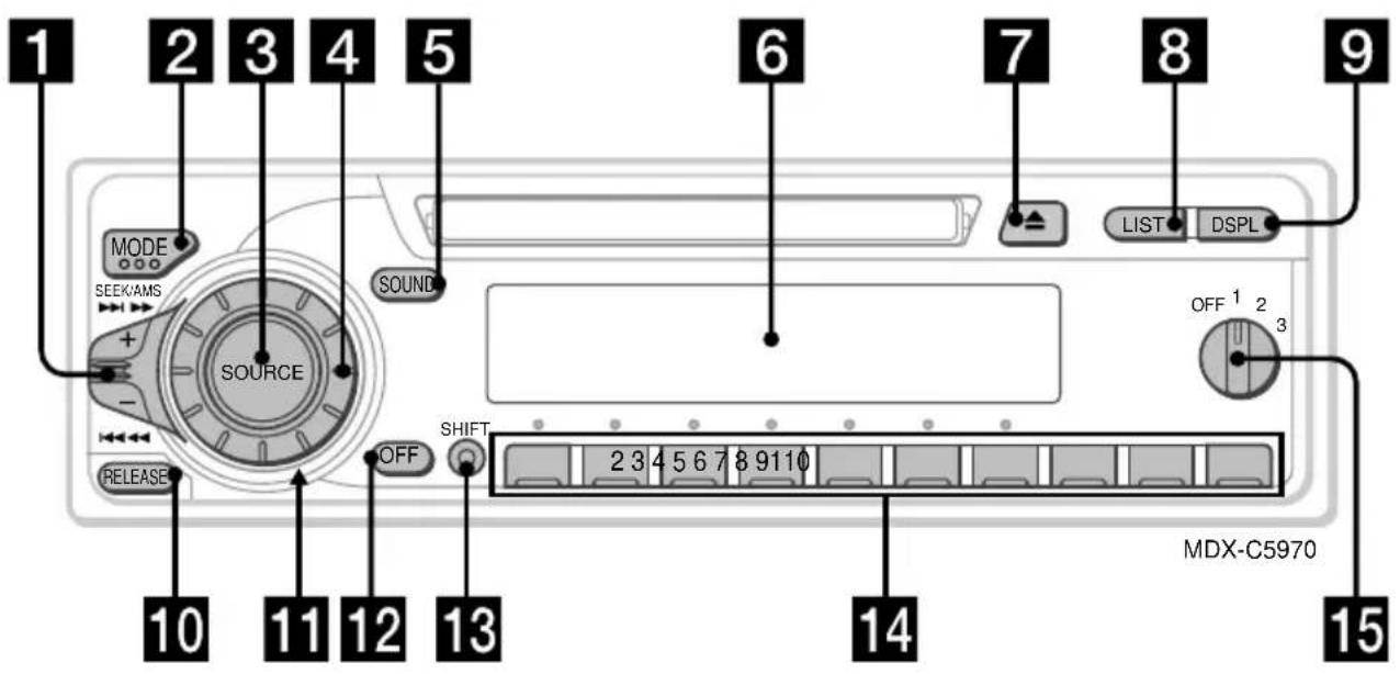 1 2 3 4 5 6 7 8 9 MODE SEEK/AMS SOURCE SOUND RELEASE OFF SHIFT 2 3 4 5 6 7 8 9 11 10 LIST DSPL OFF 1 2 3 MDX-C5970 14 15