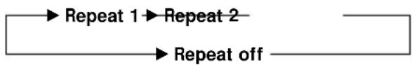 SONY MDX-C5970FP - — Repeat Play - 1
