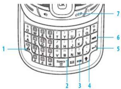 PANTECH Verse - ENTERING LETTERS, NUMBERS & SYMBOLS - 1