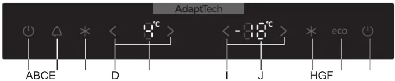 AdaptTech ① △ * < -8°C > < -38°C > * eco ⏻ ABCE D I J HGF
