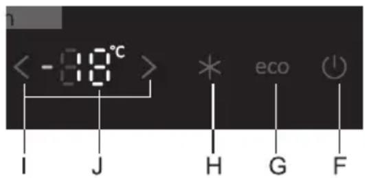 < -88°C > I J H G F * eco ( )