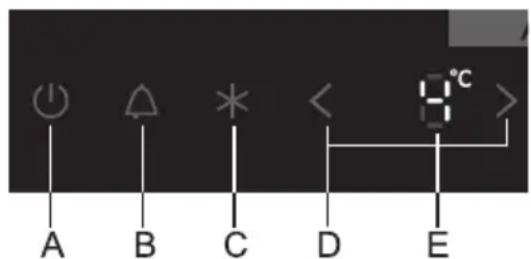 A B C D E < 8°C >