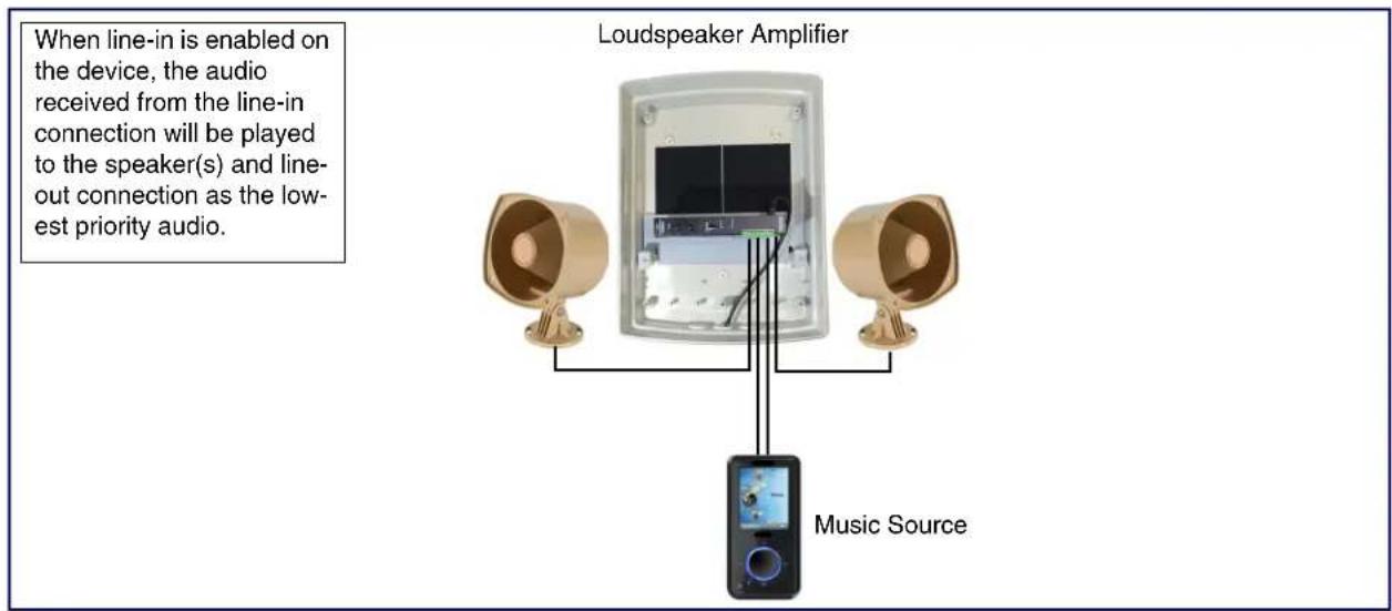 CyberData Systems 011405 - SIP Loudspeaker Amplifier (PoE) System Installation and Connection Options - 2