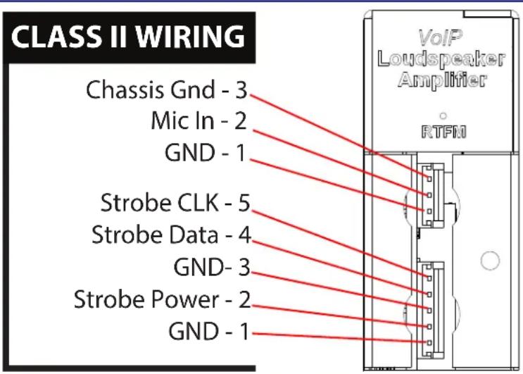 CyberData Systems 011405 - Connections Behind the Port Cover - 1