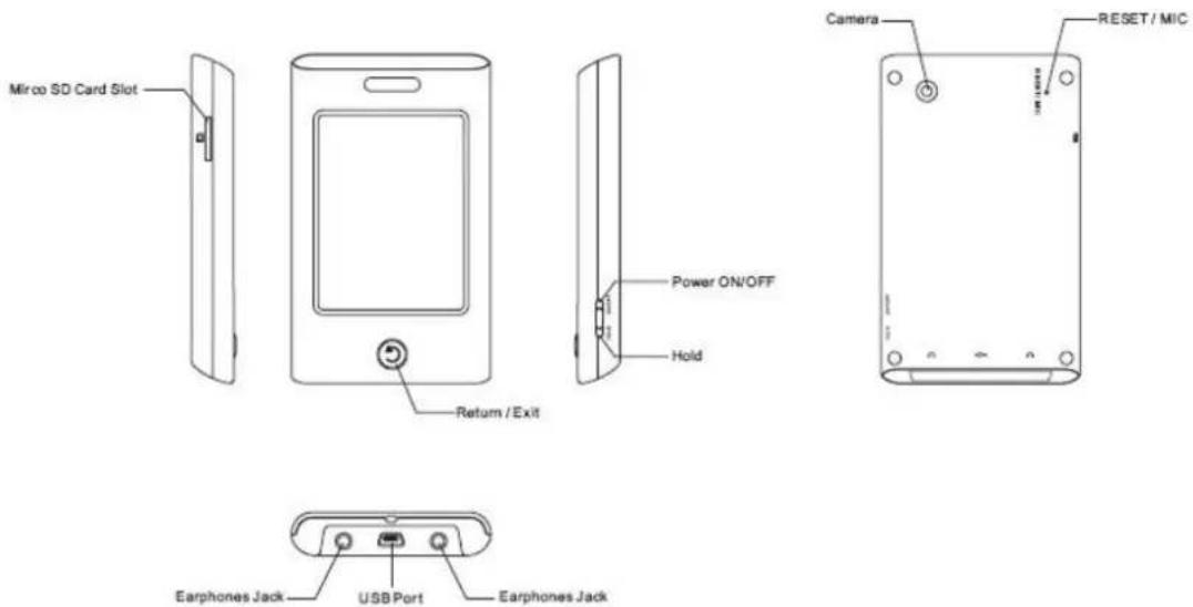 Mirco SD Card Slot Return / Exit Power ON/OFF Hold Camera RESET / MIC Earphones Jack USB Port Earphones Jack