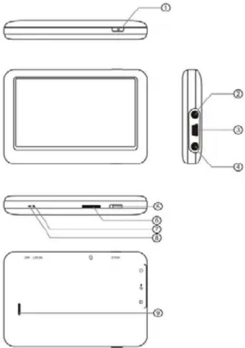 SYLVANIA SMPK3608 - Buttons location and usages - 1