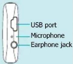 USB port Microphone Earphone jack