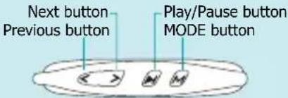Next button Previous button Play/Pause button MODE button