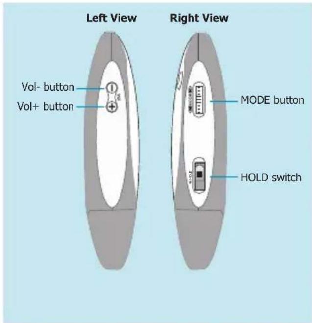 Left View Vol- button Vol+ button Right View MODE button HOLD switch