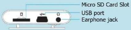 Micro SD Card Slot USB port Earphone jack