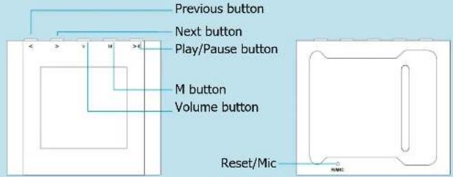 Previous button Next button Play/Pause button M button Volume button Reset/Mic