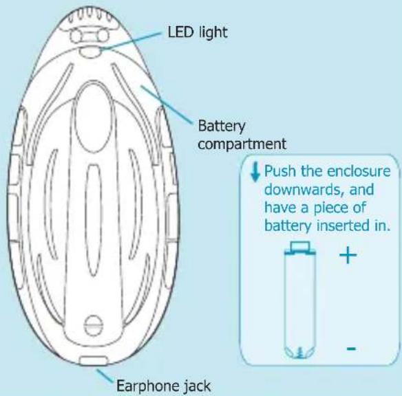 LED light Battery compartment Earphone jack Push the enclosure downwards, and have a piece of battery inserted in. + - -