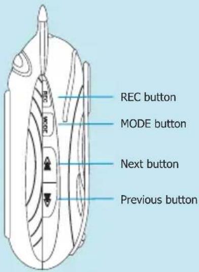 REC button MODE button Next button Previous button