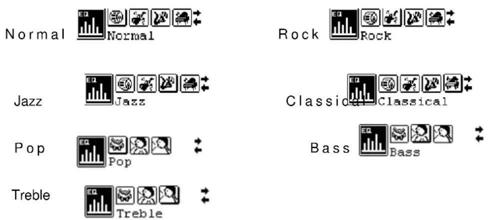 Normal Normal Rock Rock Jazz Jazz Classic Classical Pop Pop Bass Bass Treble Treble