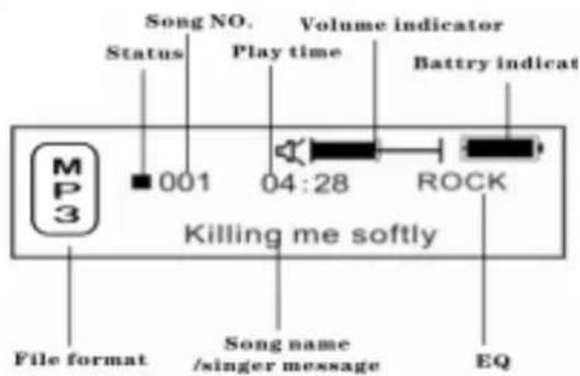 Song NO. Volume indicator Status Play time Battery indicat 001 04:28 ROCK Killing me softly File format Song name /singer message EQ