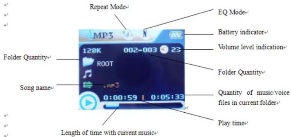 Repeat Mode+ EQ Mode+ Battery indicator+ Volume level indication+ Folder Quantity+ 128K 002-003 23 ROOT Folder Quantity+ Song name+ 0:00:59 0:05:33 Quantity of music/voice files in current folder+ Play time+ Length of time with current music+