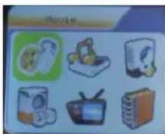 SYLVANIA SMPK4077 - - Entering Different Modes - 1