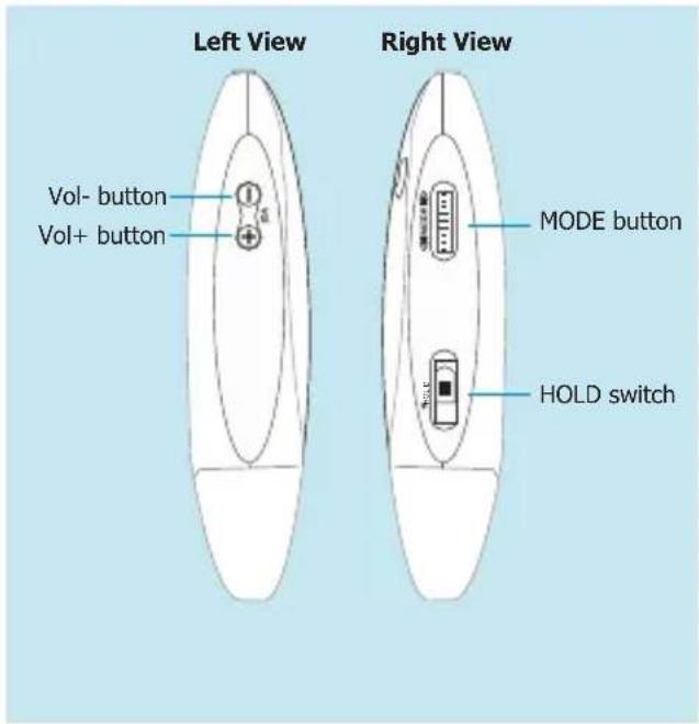 Left View Vol- button Vol+ button Right View MODE button HOLD switch