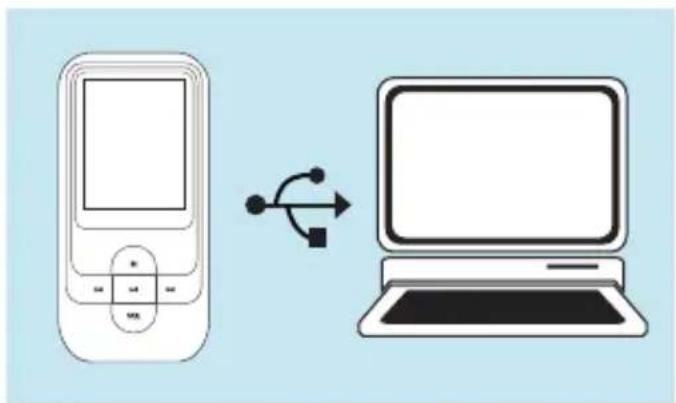 SYLVANIA SMPK2038 - Connect - 1